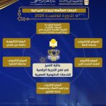 المنصة الموحدة لخدمات الكهرباء ضمن المتأهلين لجائزة مصر للتميز الحكومي 2026